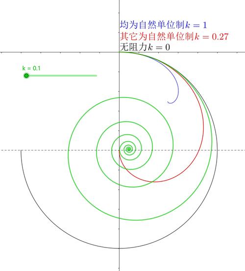 螺旋传动效率随导程角变化曲线图
