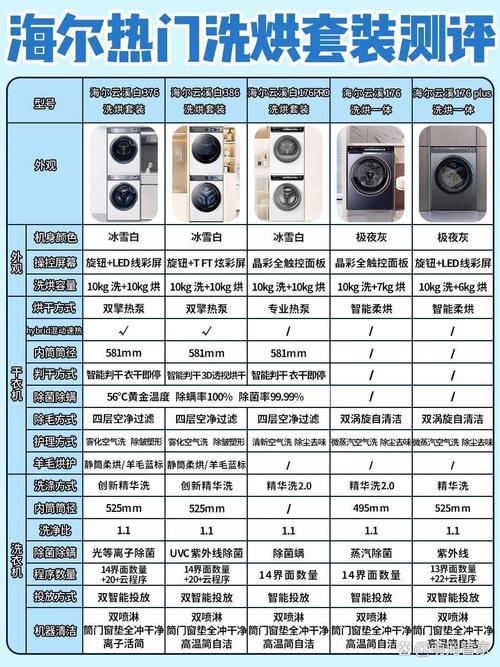洗烘套装内筒直径参数家电实测对比图