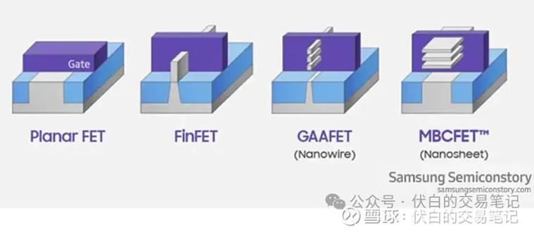那些改变行业格局的近期半导体技术突破