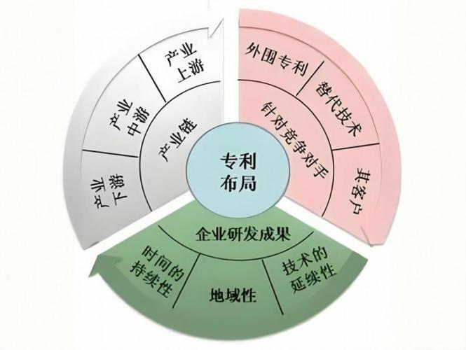 现在布局工业专利,真的晚了吗