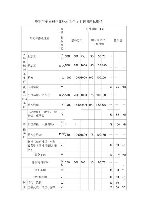 工业照明别瞎选：车间改造踩过3次坑才摸透的选型逻辑
