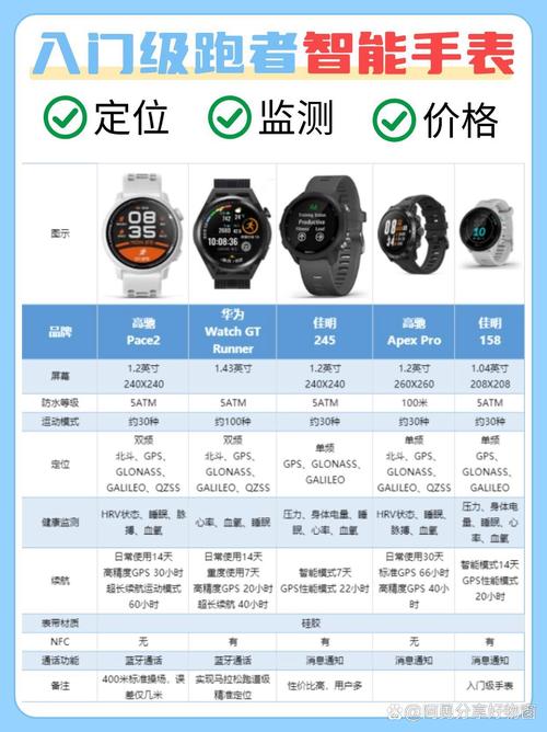 别被参数表骗了：像素、热灵敏度怎么才够用？