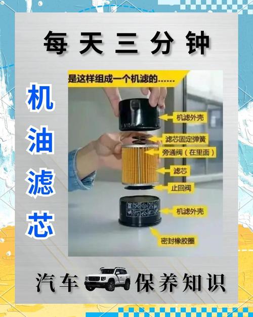 三、保养:滤芯和油的讲究