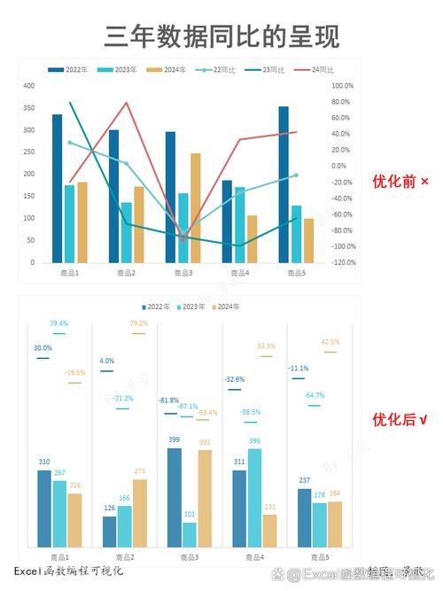 2020-2024网络交易合同纠纷裁判数据柱状图