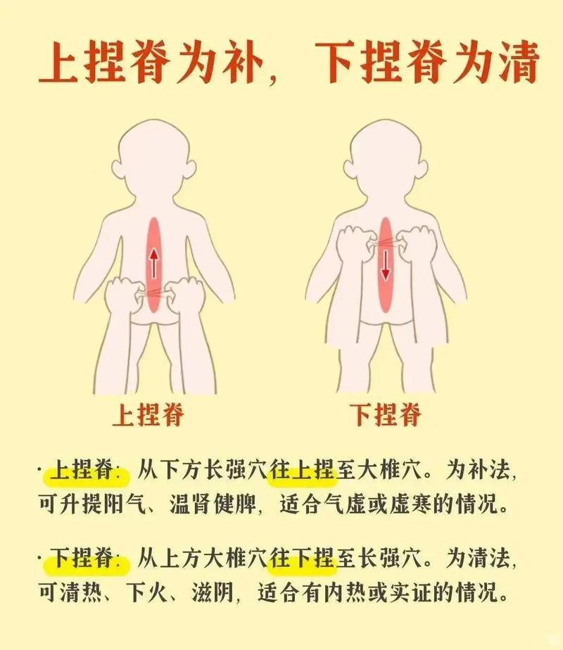 中医捏脊手法示意图儿童保健