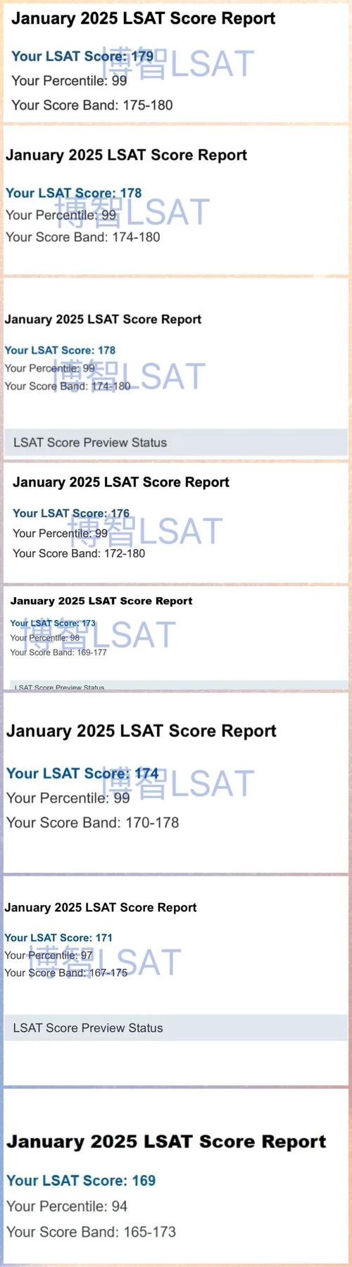 LSAT分数到底能决定你什么