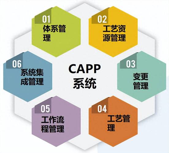 第三道坎：CAPP为什么总是变成摆设