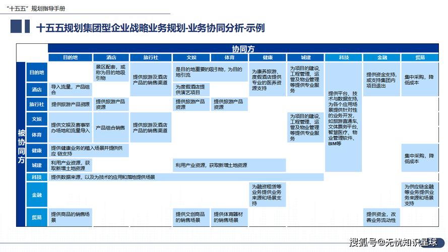 联合战略规划跨企业利益分配协同模型示意图