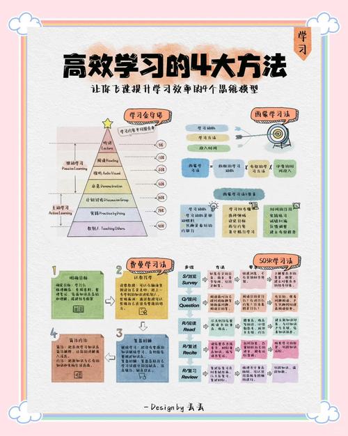 一套笨办法,帮你挖出自己的学习模式
