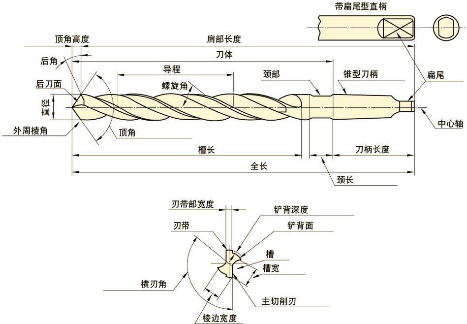 车间麻花钻头切削刃结构实拍