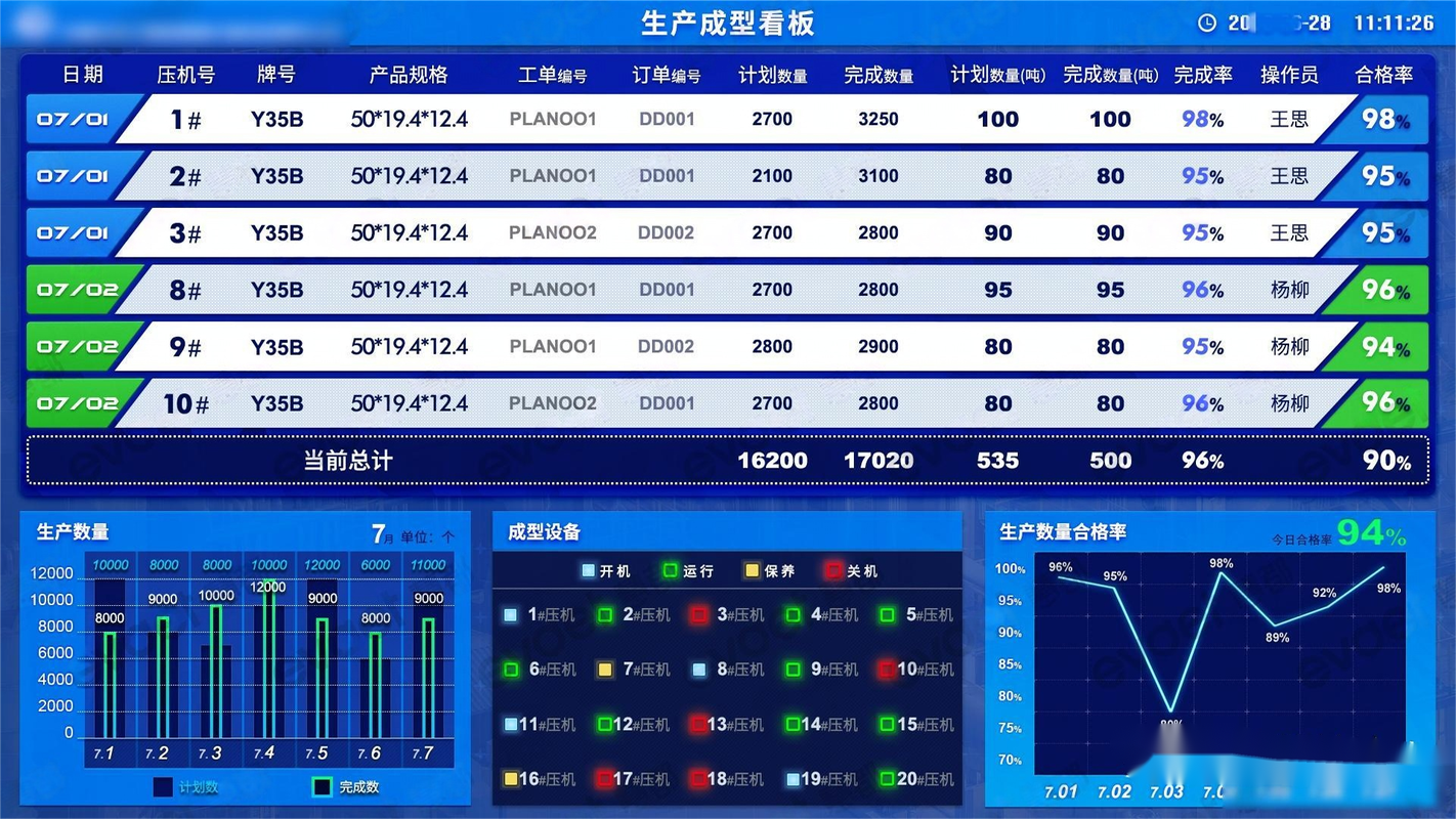 汽车零配件生产线电子看板管理系统界面