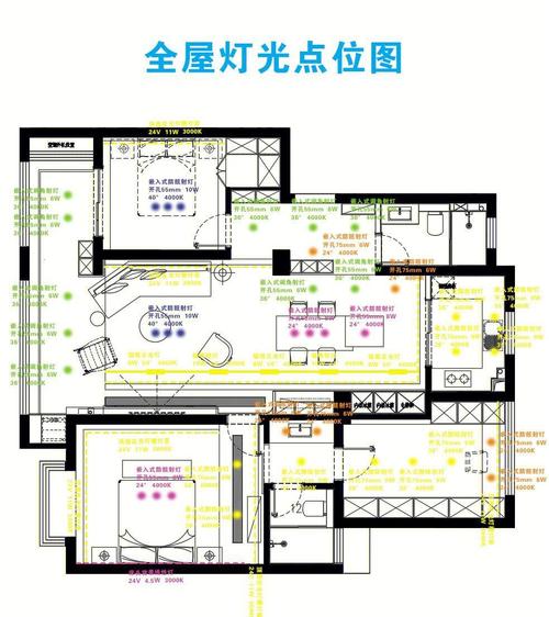 中小户型家装智能照明点位布局图