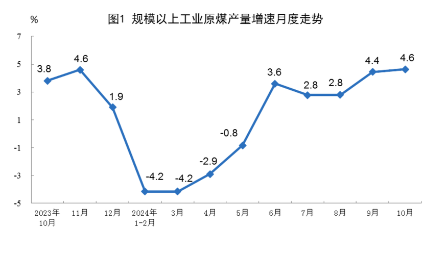 工业产品试产阶段良率提升曲线图