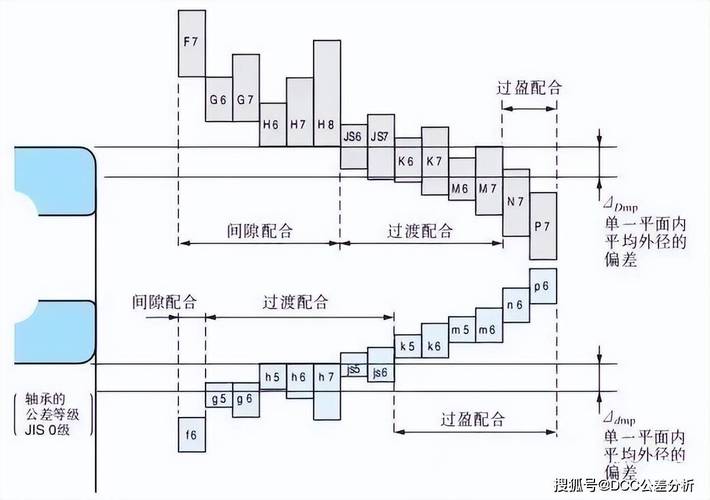 铸铝端盖轴承室加工后尺寸变形公差对比图