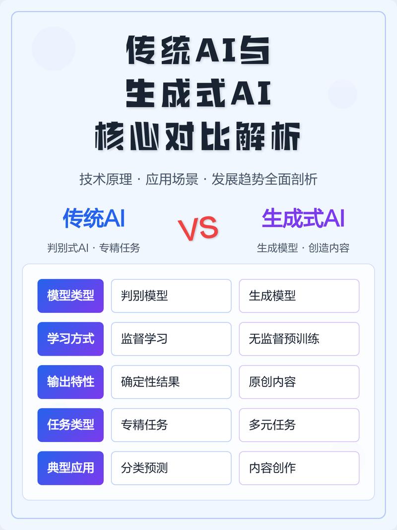 传统搜索与生成式AI搜索结果对比图
