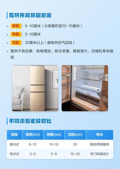 冰箱背部与墙壁散热间距示意图