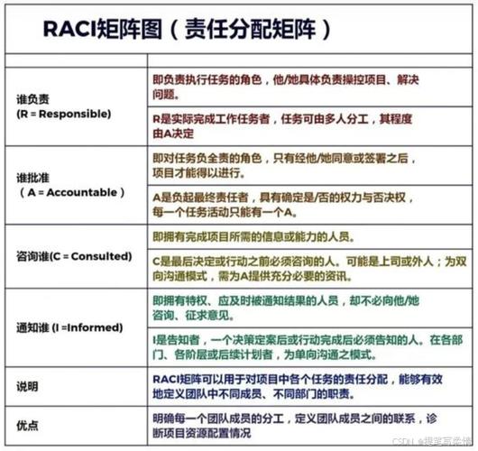 虚拟团队项目权责划分责任矩阵图