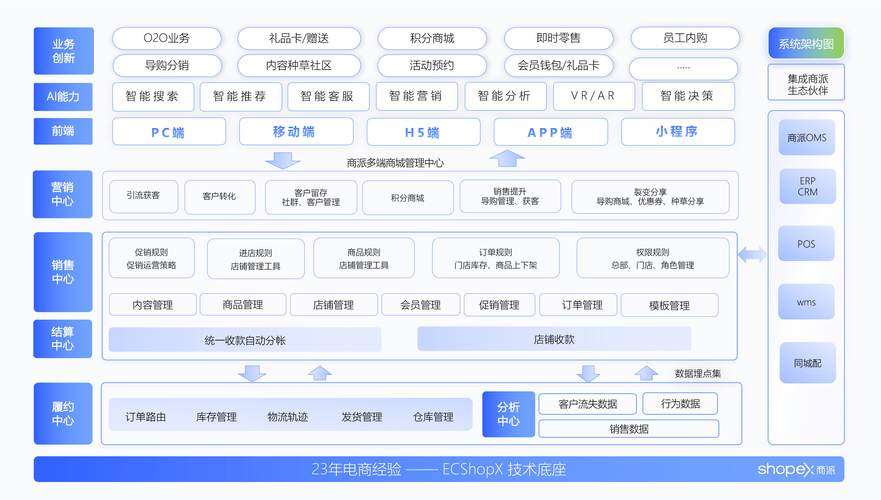 电商品牌AI搜索优化多维协同架构图