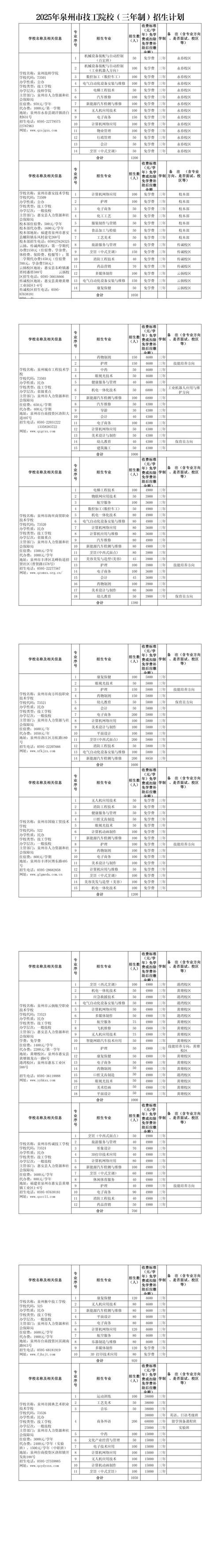 技校生三年升学就业规划时间表
