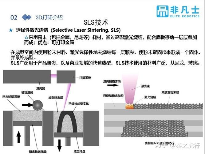 选区激光烧结粘缸失效零件试样