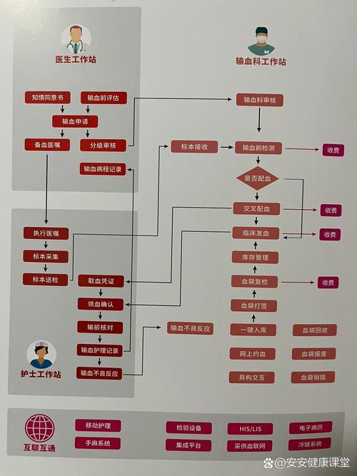 从“输血”到“造血”，路还有多远？
