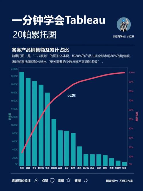 做对帕累托分析的三个关键细节