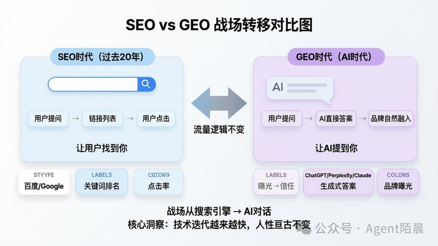移动应用GEO地理位置流量匹配逻辑图