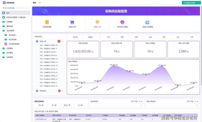 为什么数据越管越乱?