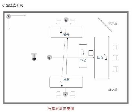商事仲裁庭布局示意图