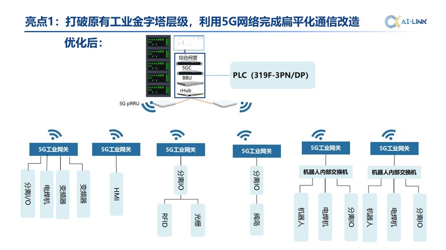 5G专网与工业以太网融合组网方案图