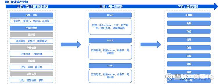回到最开始的问题:普通人进云计算赛道,值吗?