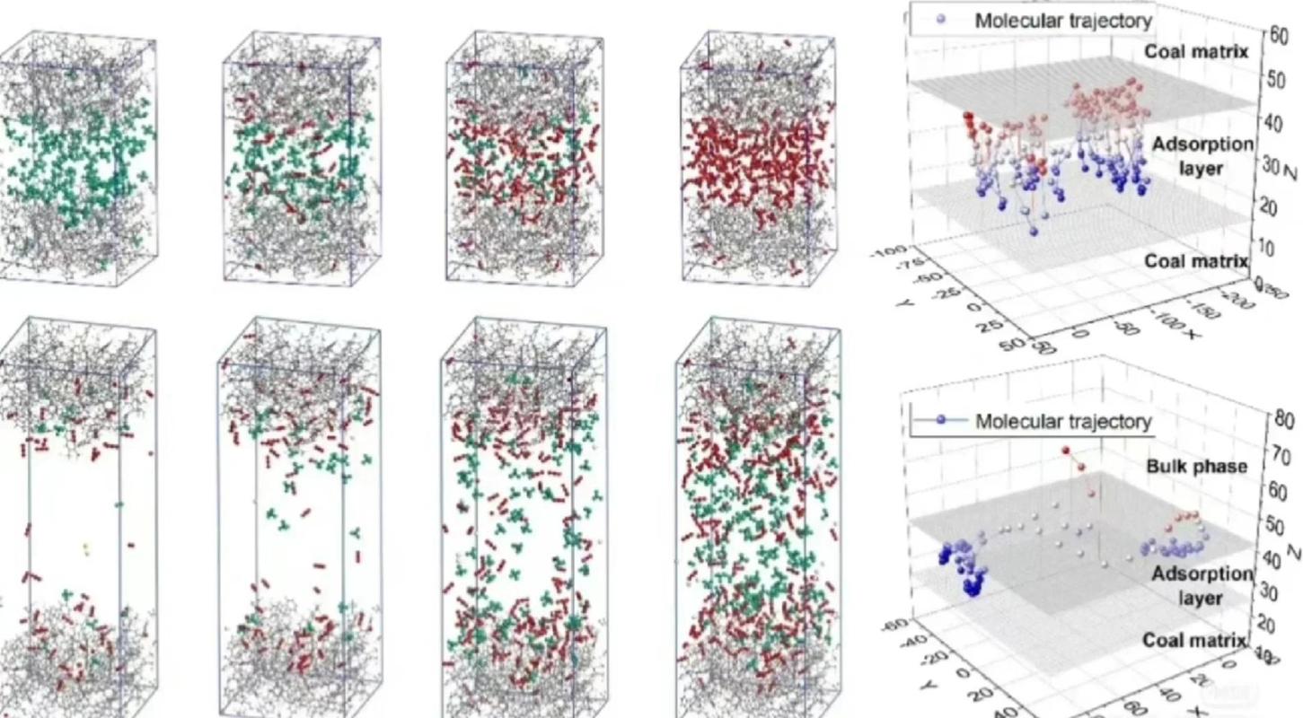 高分子链缠结分子动力学模拟轨迹图