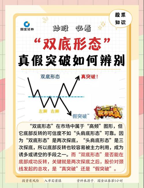 先给你拆穿朋友圈测试的底