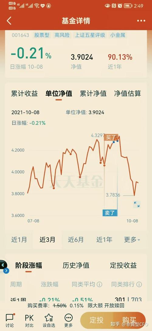 有没有比傻傻定投更好的方法？