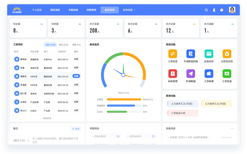 互联网企业用工算法管理后台界面