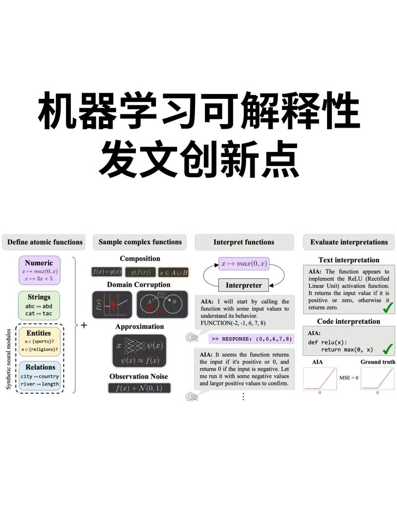 所谓可解释性,到底说的是什么