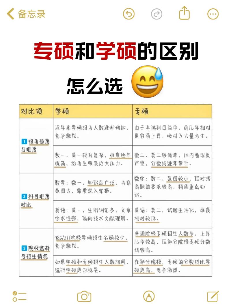 选学硕还是专硕?别被名字忽悠了