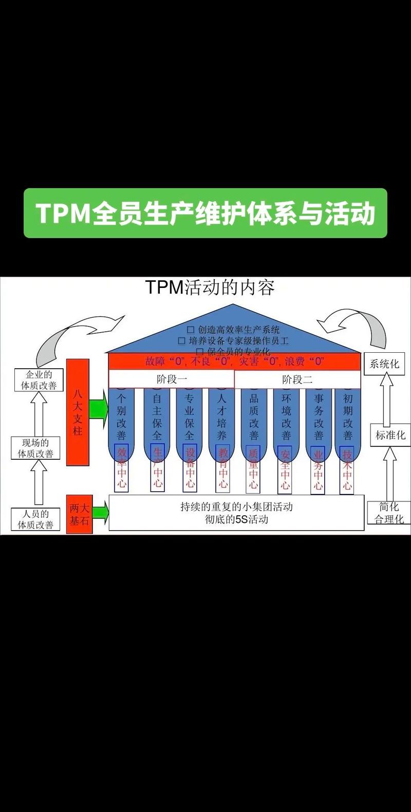 2024年全员生产维护（TPM）的新实践