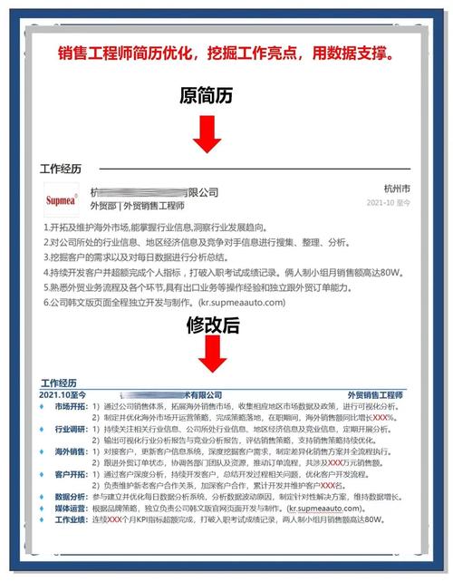 优化后简历数据化成果展示示例