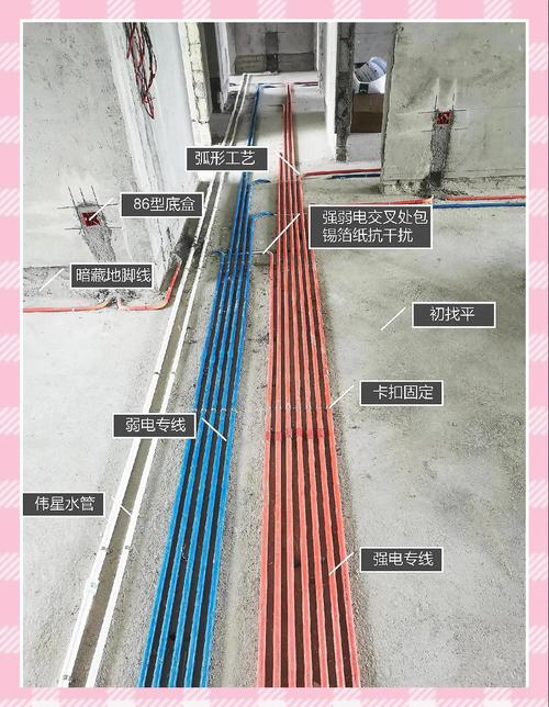 家装电路改造电线铺设现场施工图