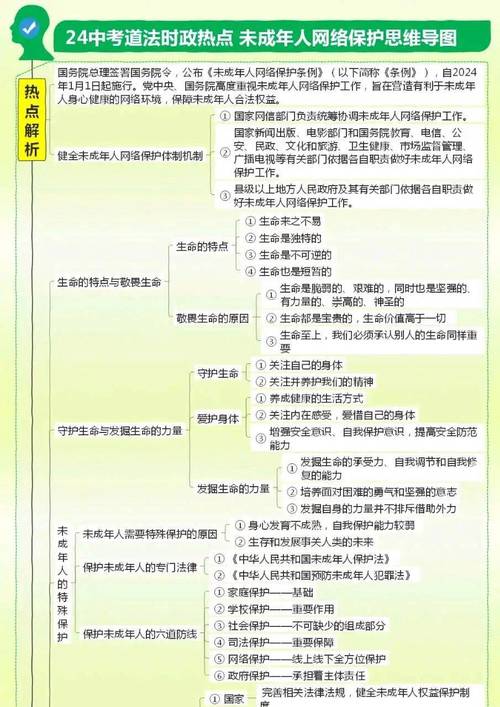 未成年人网络保护法律体系图解