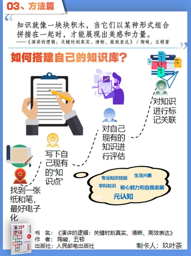 做好这两点,工艺知识库才能活起来