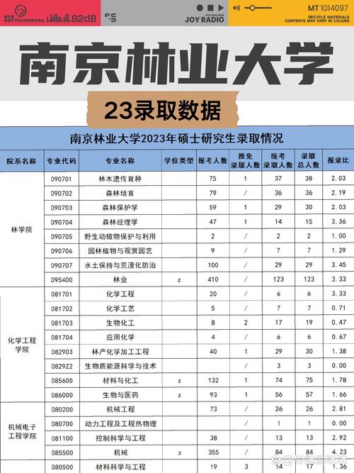 考研院校真实报录比分析图