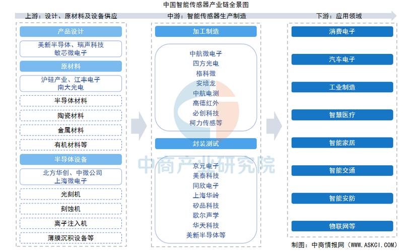 产业链末梢的真实变化