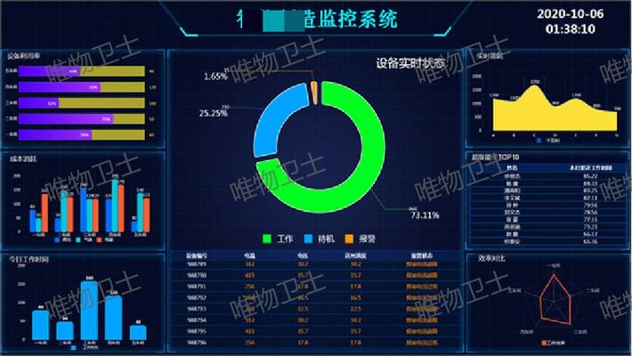 焊接产线多维度参数实时联动报警界面图