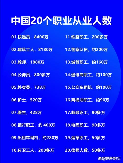 2013到2023中国热门职业排名变化图