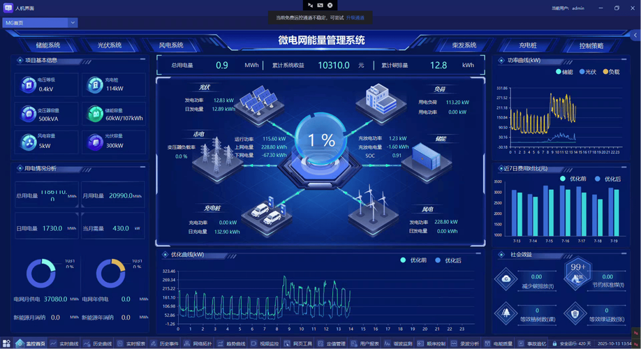 微电网能量管理系统监控界面实拍