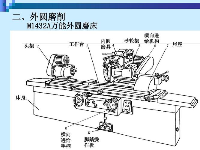 数控精密外圆磨床铸铁床身结构