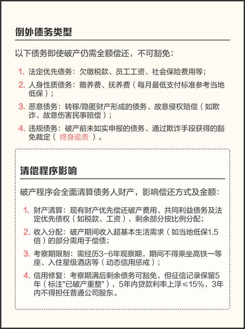 个人破产申请允许欠债类型对照表