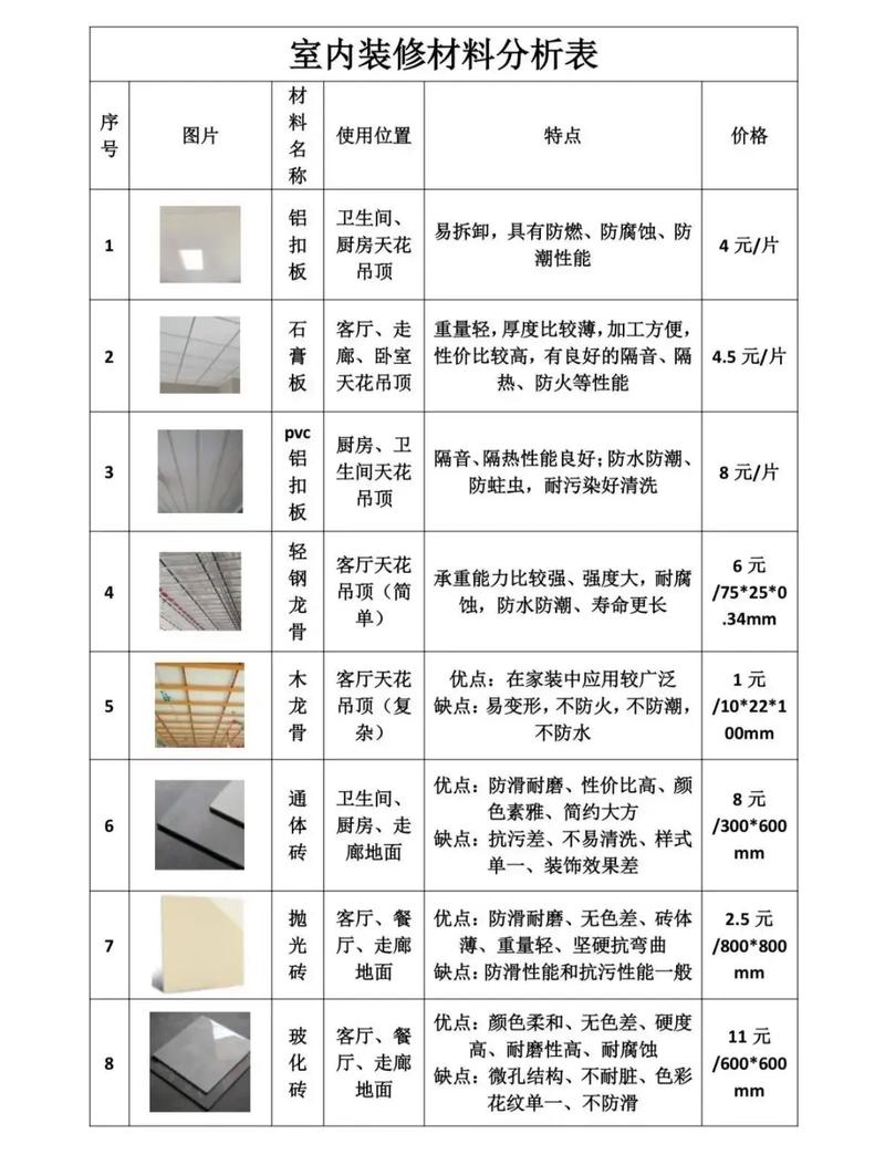 材料选购和施工细节